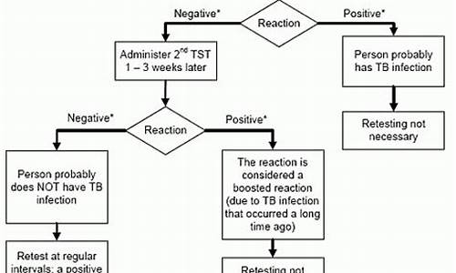 tst妇科检查_tst治疗妇科炎症