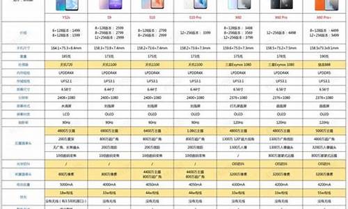 vivos6手机参数配置图片_vivos6手机参数配置详情