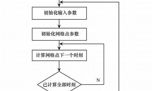 vi设计怎么做_vi设计怎么做贴图