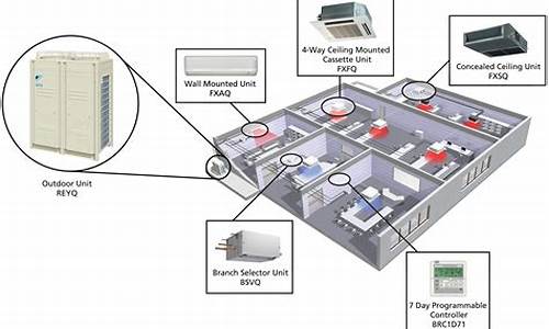 vrv空调系统的缺点_vrv空调系统的优缺点