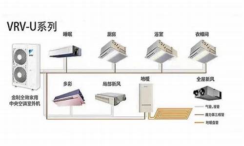 vrv中央空调系统和普通中央空调系统有什么区别_中央空调是v