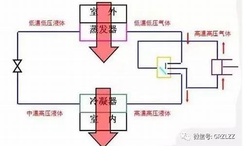 vrv空调系统验收标准_vrv空调技术规范书