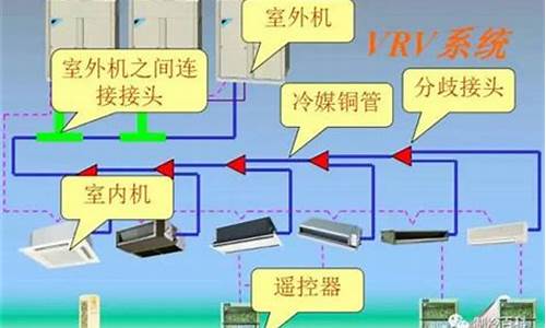 vrv空调系统图纸_vrv空调系统原理图的工作流程