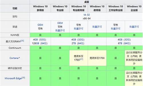 w10电脑系统怎么刷机_window10如何刷机