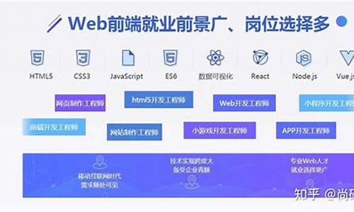 web前端是什么_web前端是什么语言