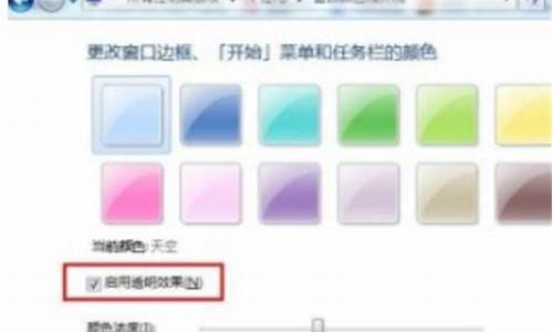 win7安装后分辨率_win7重装系统后分辨率低