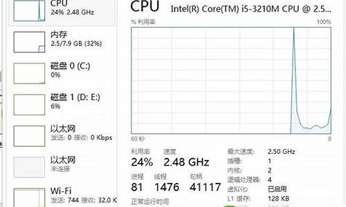 win8激活密匙_win8的激活密钥