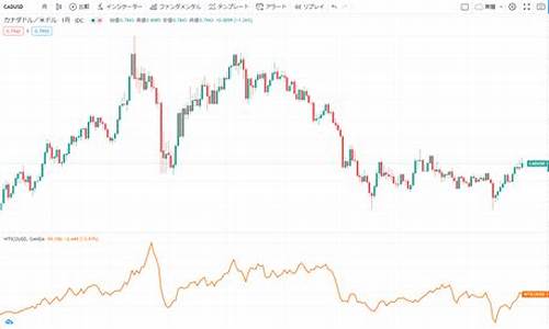 WTI原油价格实时_wti原油价格cfd