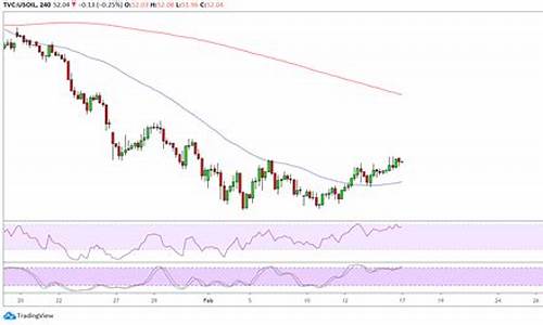 wti原油价格今日行情走势_wti 原油价格