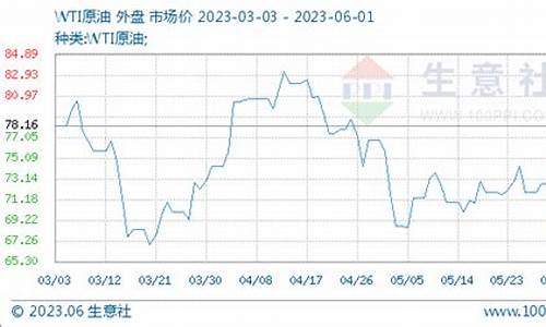 wti原油的单位_wti原油价格单位是多少