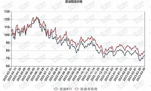 wti原油价格和布伦特原油的区别_wti原油期货与布伦特原油