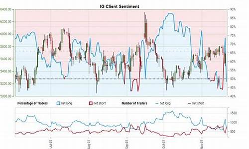 wti原油价格走势行情_wti 原油价格