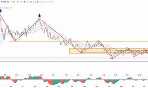 wti油价实时行情同花顺走势分析_油价的走势图