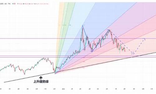 油价超过80美元_wti油价跌破85美元