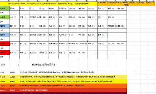 xp密钥序列号大全_xp系统密钥序列