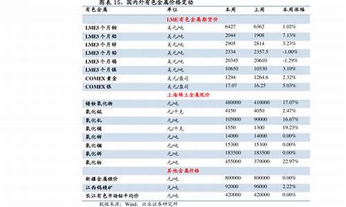 负20号柴油价格今日_一20号柴油价格中