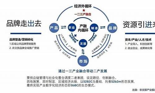 一二三产业融合发展(农村一二三产业融合发展)_https://www.taocizhiliang.com_装修公司_第1张