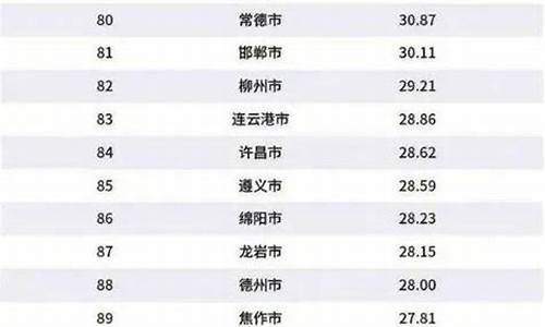 湖北省一二三四五线城市名单_一二三四五线城市名单