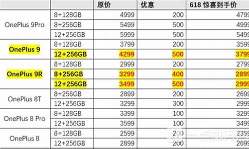 一加618优惠活动_一加手机618会降价吗