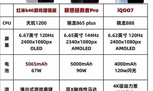 一千联想手机_一千联想手机哪款好