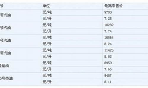 一升0号柴油等于多少公斤柴油_一升0号柴油有多重