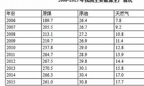 一吨汽油标准煤_1吨油等于多少标准煤