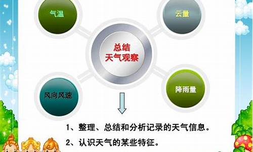 一周天气总结_一周天气情况分析报告表