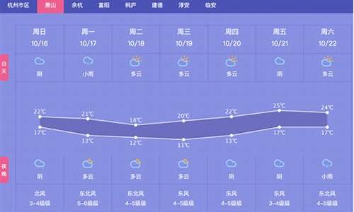 一周天气情况回顾分析怎么写_一周天气情况