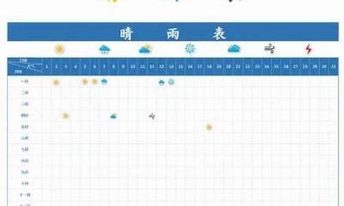 一周天气日历怎么制作_一周天气表格怎么制作