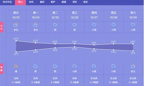 天气预报一周内的天气准吗_一周天气早知道吗为什么