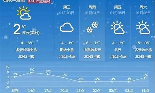 一周天气查询十五天天气预报最新消息今天_天气15天预报