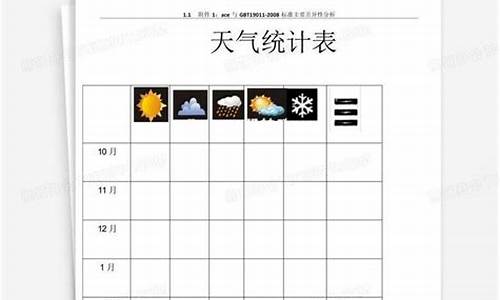 一周天气统计表分析天气情况_一周天气统计表分析