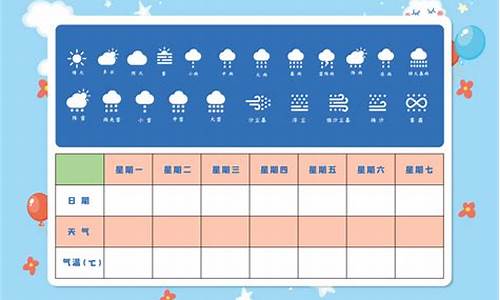 一周天气观察记录表怎么写_观察一周的天气变化