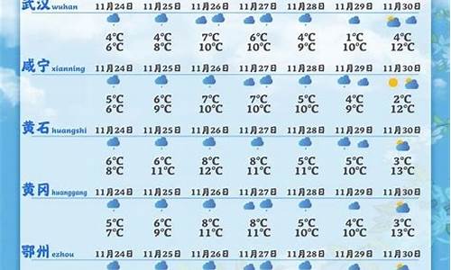 天气预查询一周_一周天气预天气预报