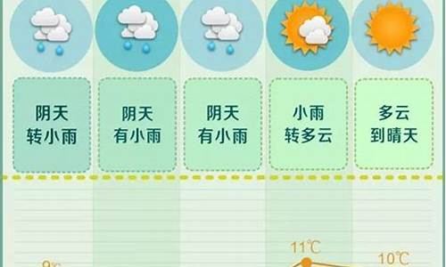 天气预报一周的天气预报15天_一周天气预报15天一一