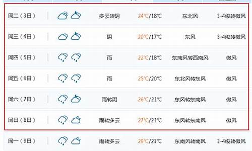 一周天气预报无锡15天最新通知_无锡天气15天情况