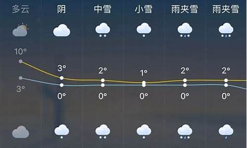 本周杭州天气预报一周_一周天气预报杭州