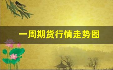 一周期货行情走势图(期货一周交易)_https://www.erdeww.com_期货_第1张