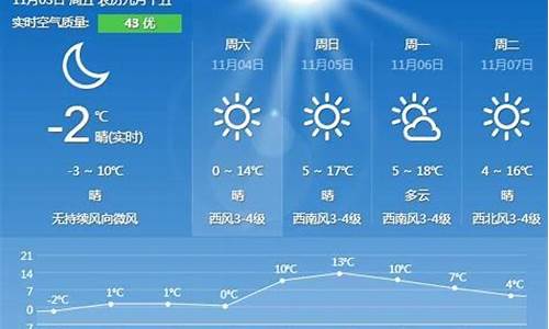 一周秦皇岛天气预报_周末秦皇岛天气预报