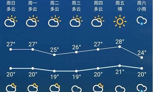 梦到下雨房子塌了一半_一周苏州天气情况