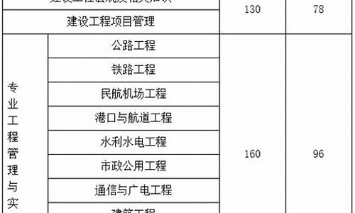 一建分数线会不会提高,一建通过分数线会改动吗