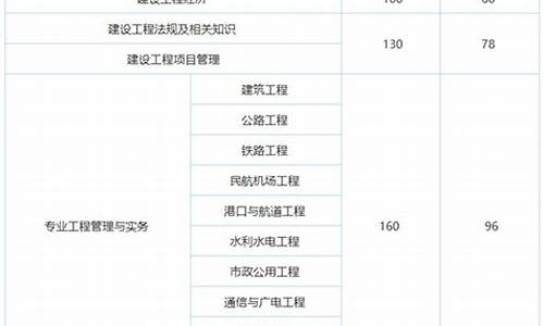 一建考试过线分数,一建合格分数线会不会提高吗