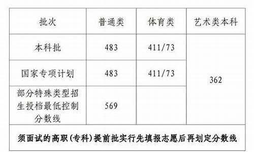 一建往年分数线查询,一建往年分数线