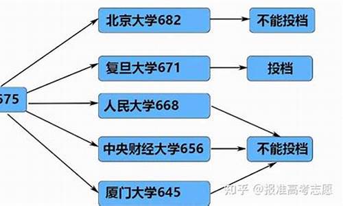 高考一志愿是什么意思_一志愿录取是指高考