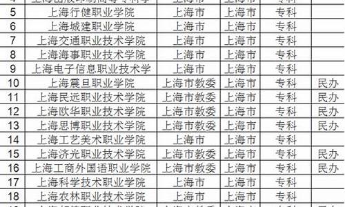 每所大学录取多少人_一所大学一年录取多少人