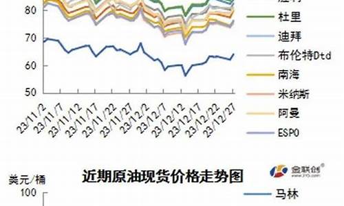 一月份油价还会上涨吗_一月份油价