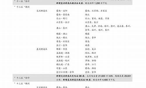 2023本科一本二本三本分数线,一本二本三本分数线