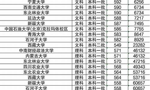 一本分数线较低的大学排名_一本大学分数线较低的大学