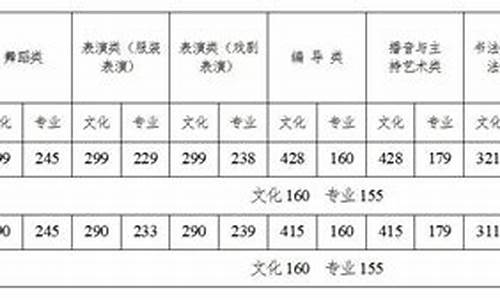 2024二本分数线-一本和二本的分数线