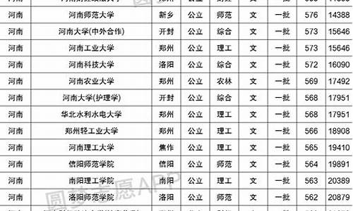 一本大学最低分是多少,一本大学最低分数线理科